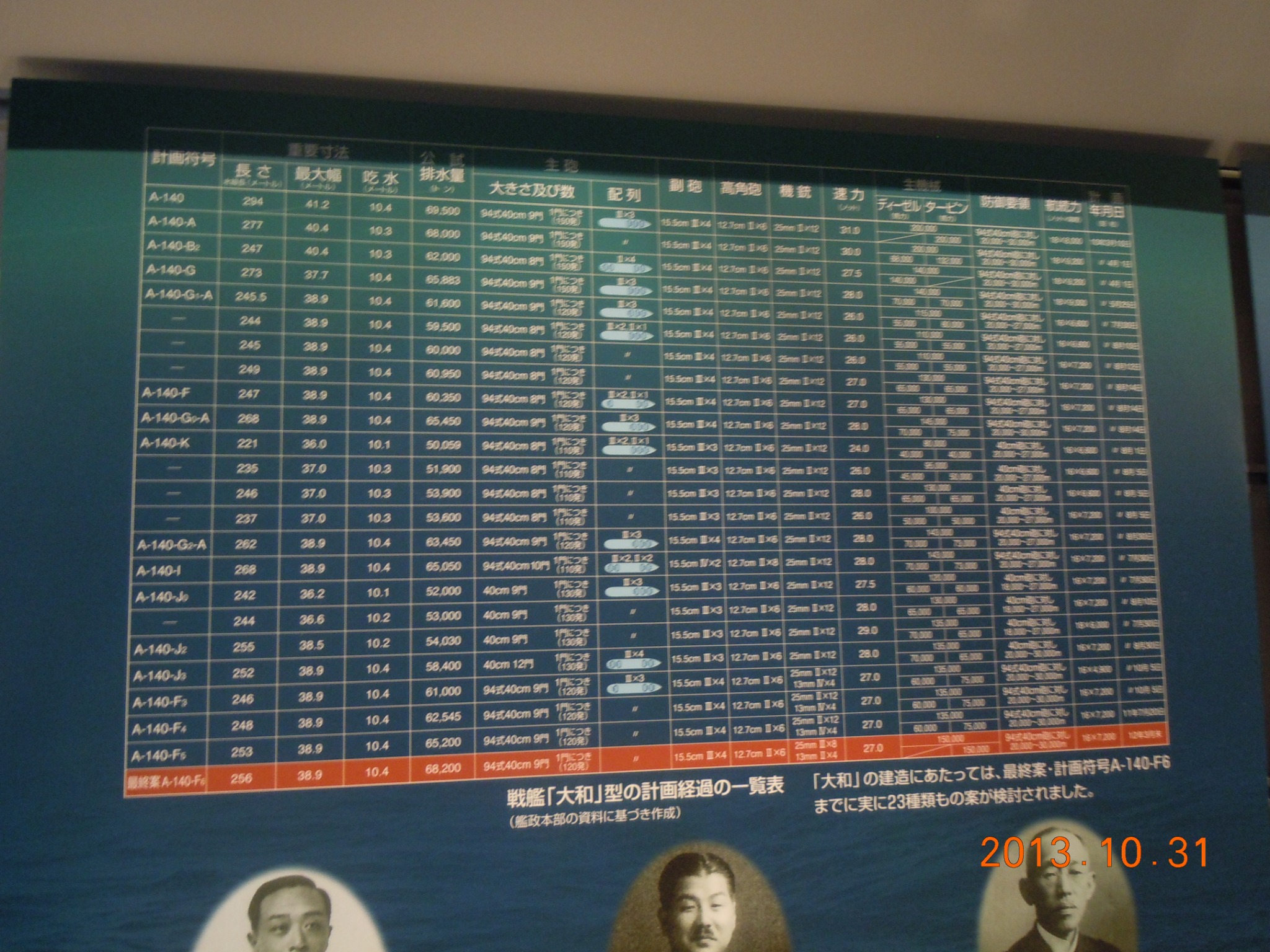 Yamato Museum gallery display